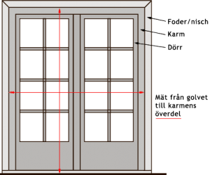 Dörrar – MTH Scandinavia